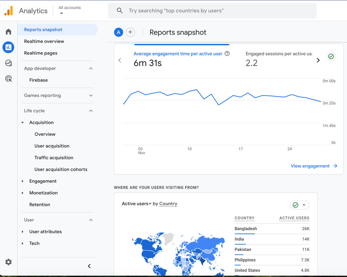 Google Analytics screen shot